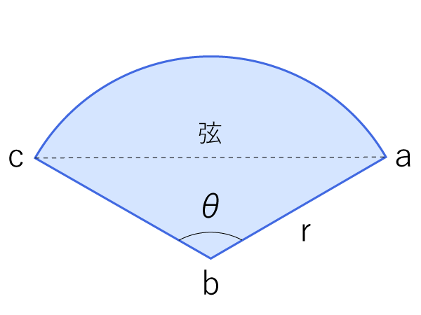 おうぎ形の図